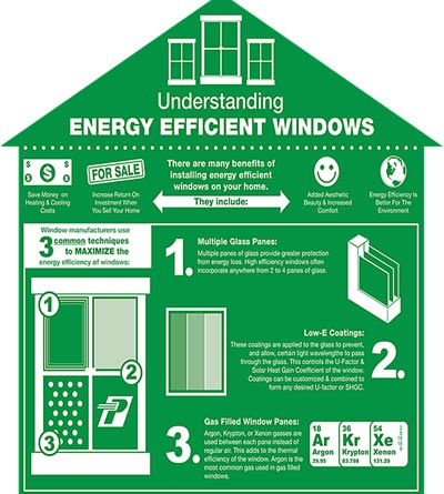 energy-efficient-window